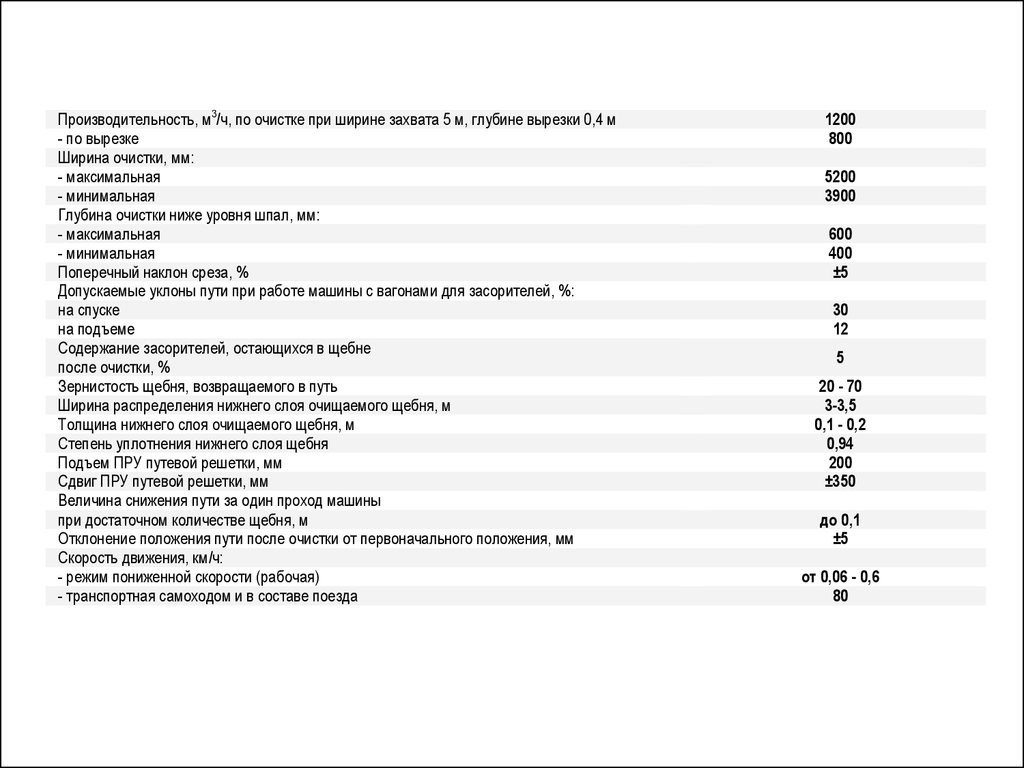 Высокопроизводительная щебнеочистительная машина ЩОМ-1200 - презентация  онлайн