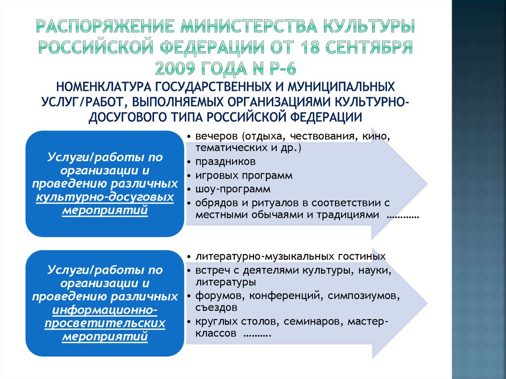 Индивидуальный проект приказ министерства