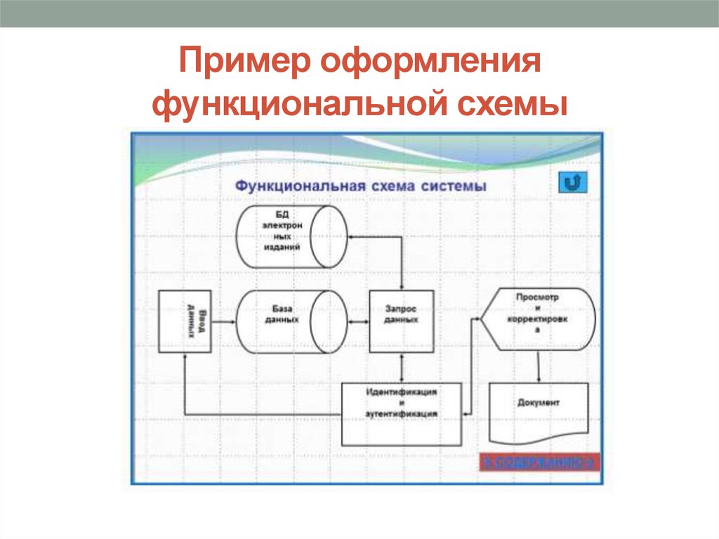 Используя дополнительную литературу интернет начертите схему построения изображения в фотоаппарате