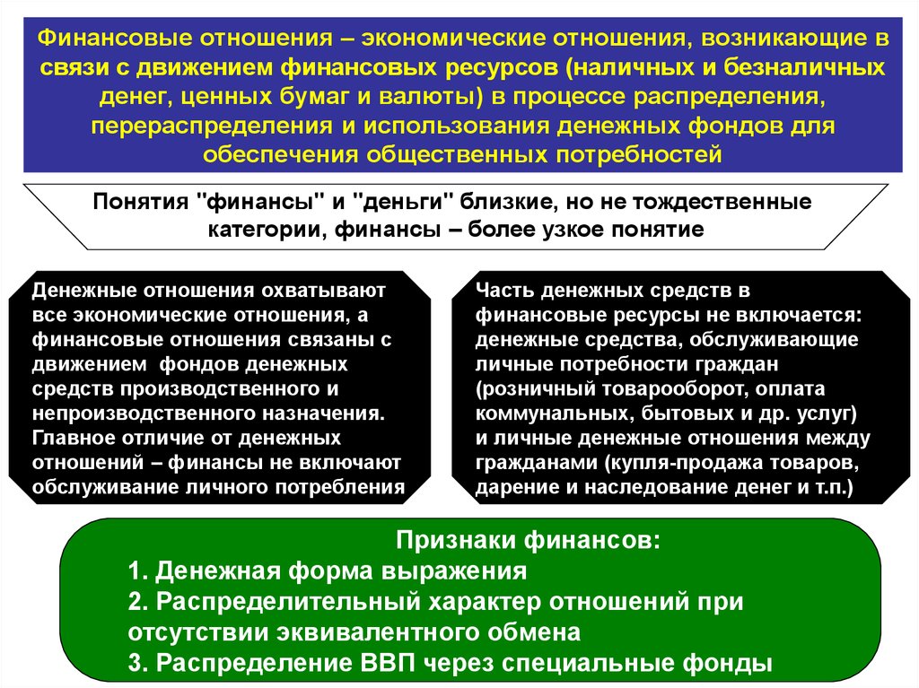 Политика деятельность связанная с отношениями