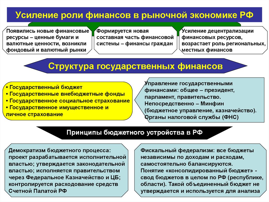 Роль экономической системы