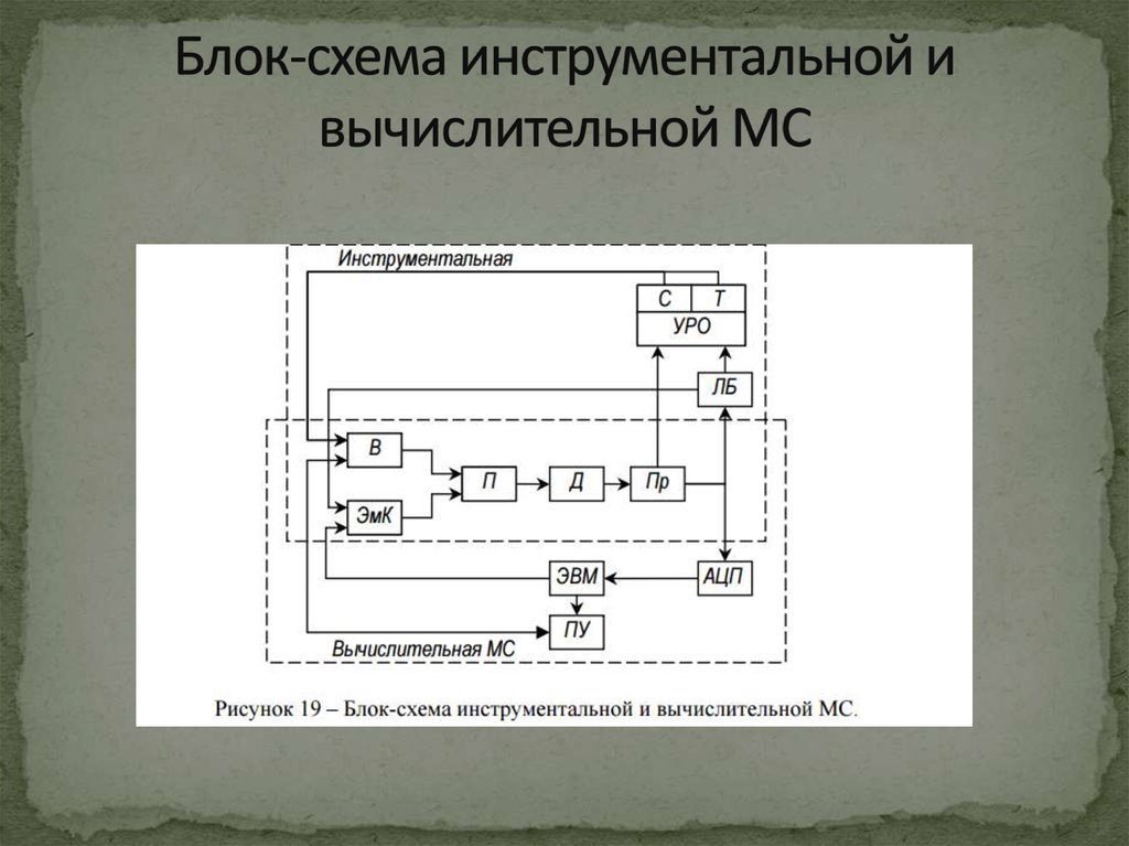 Блок-схема инструментальной и вычислительной МС