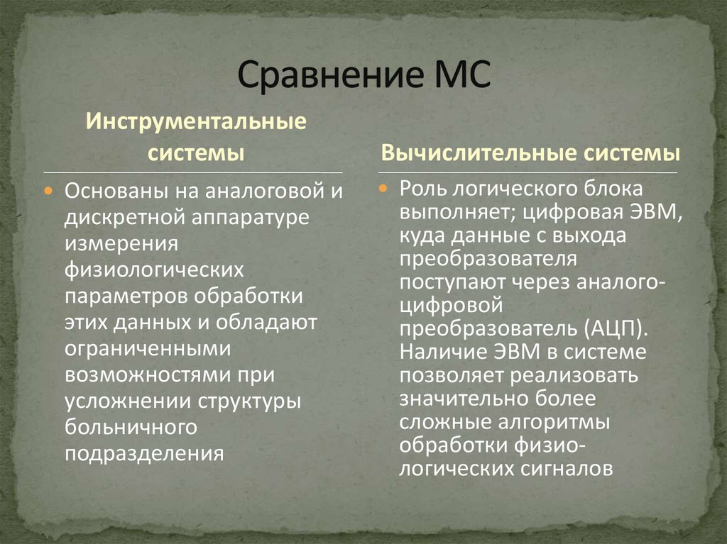 Сравнение МС