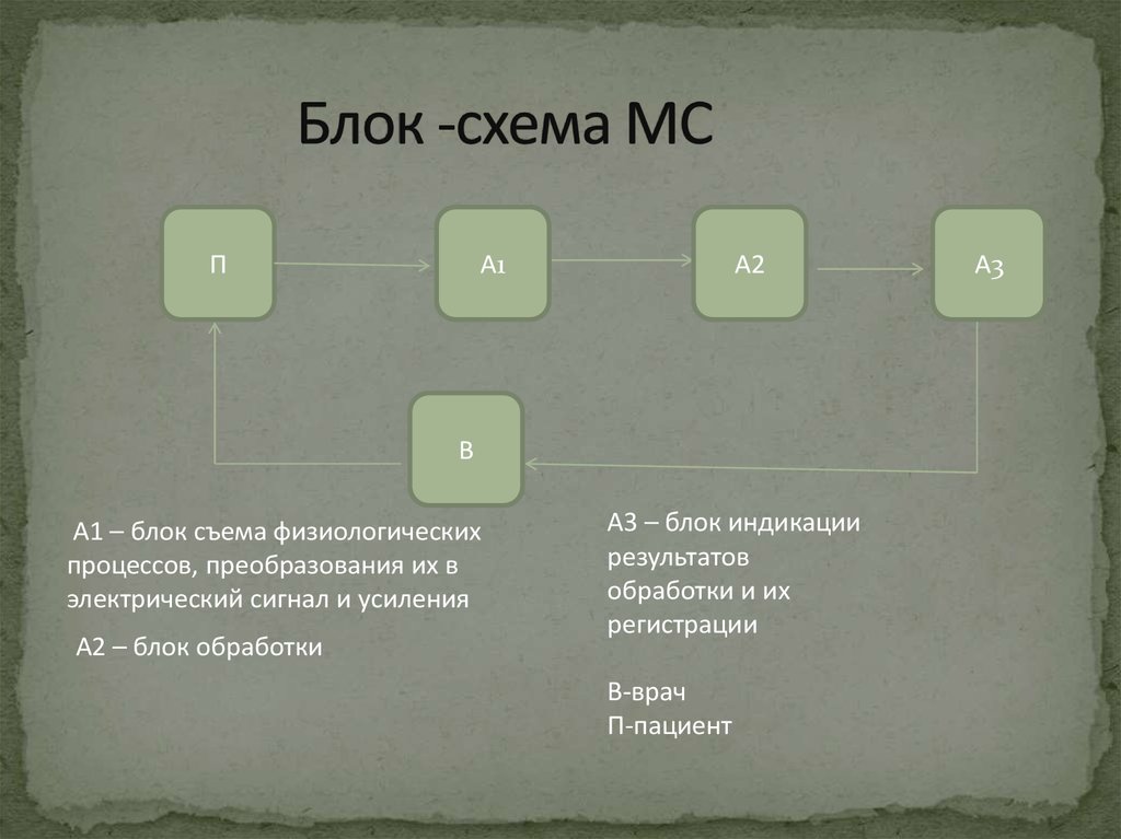 Блок -схема МС