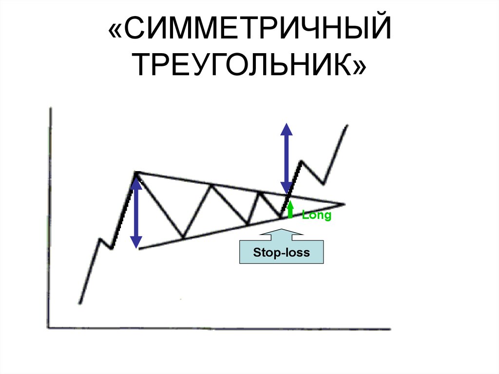 Симметричный треугольник. Трейлинг симметрический треугольник. Как выглядит симметричный треугольник. Анализ симметрия.