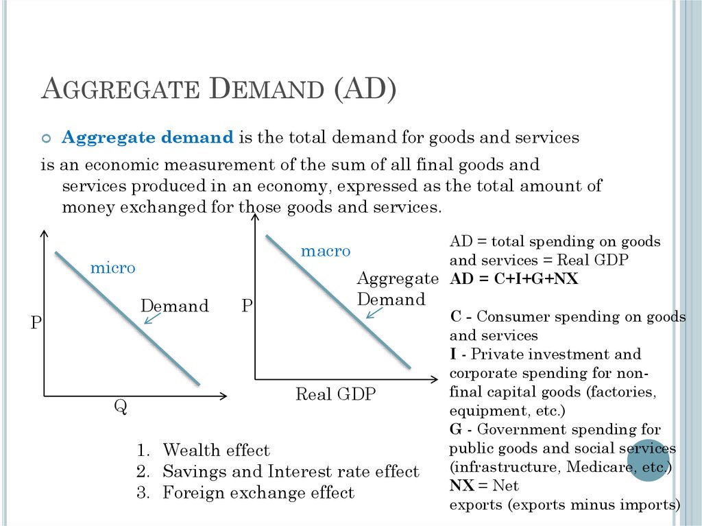 Aggregate expression. Aggregate demand. Demand for goods and services. Law of Supply and demand. Aggregate demand and aggregate Supply.