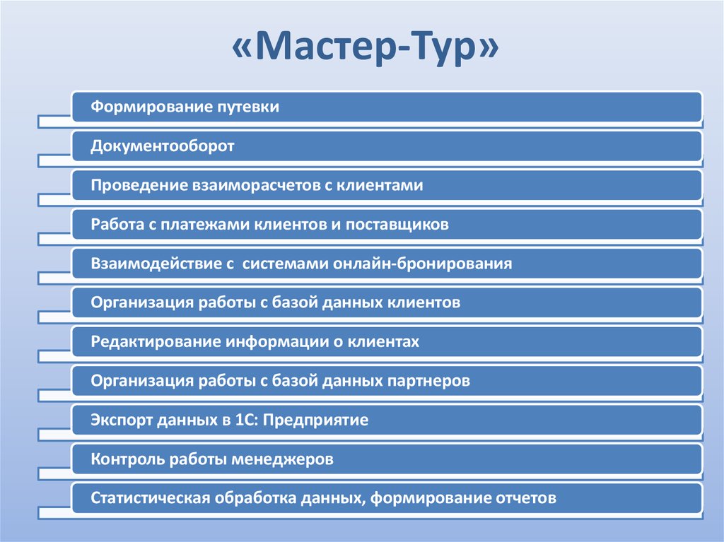 Презентация бизнес план турфирмы