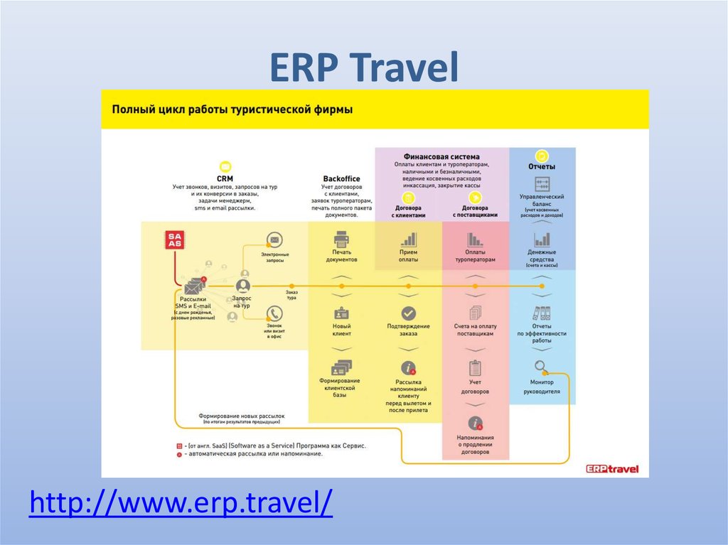 ERP Travel
