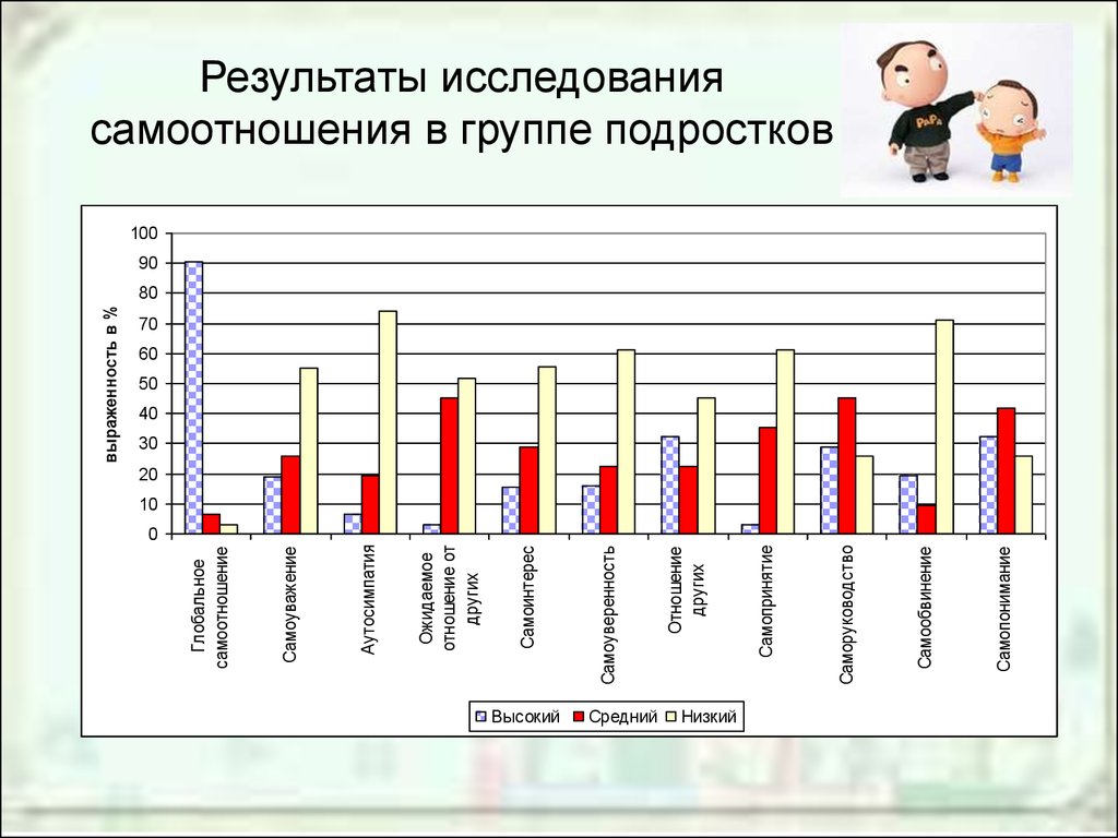 Детских результаты