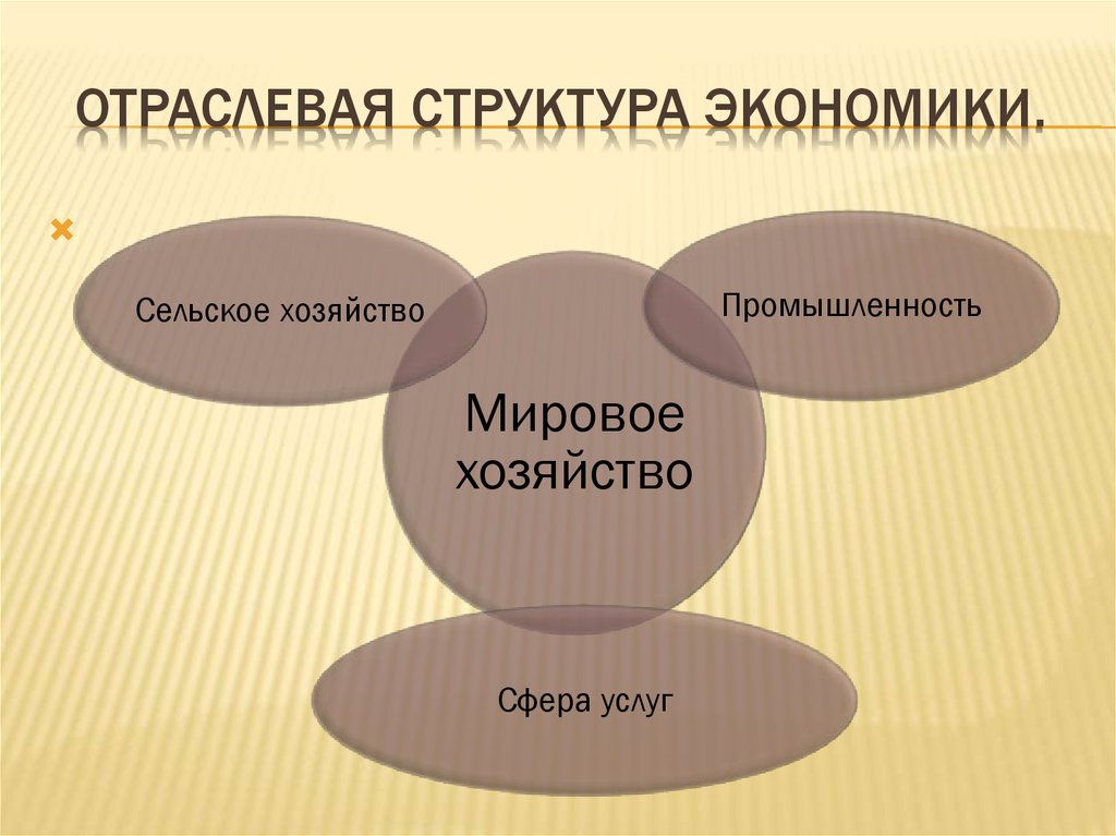 Какие структуры хозяйства. Отраслевой состав мирового хозяйства схема. Отраславаямструктура экономики. Отраслевая структура экономики. Отраслевая структура эко.