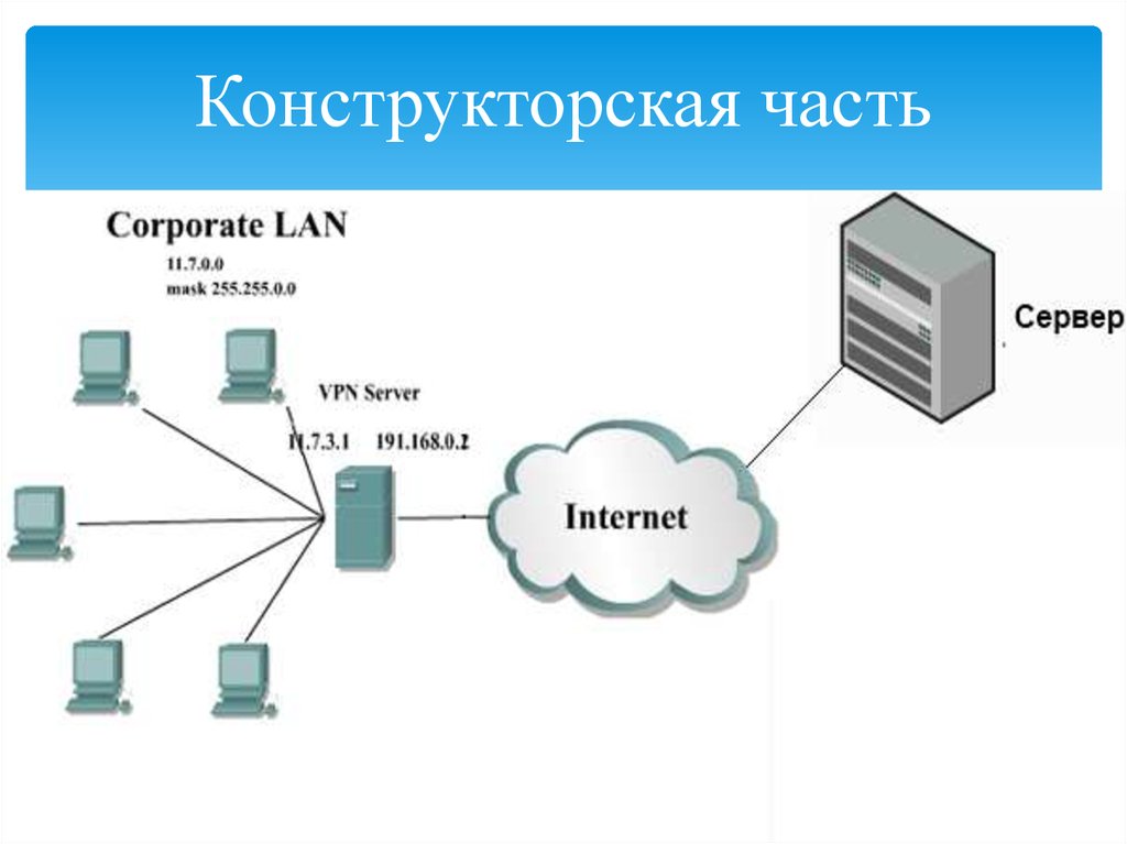 Функции рабочих станций