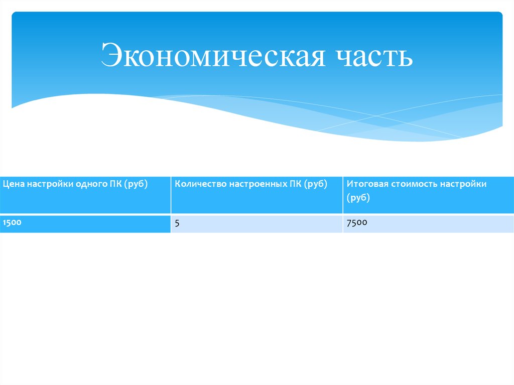 Особенности установки. Поставить экономическую часть в презентации. Услуга настройка операционной. Хозяйственная часть.