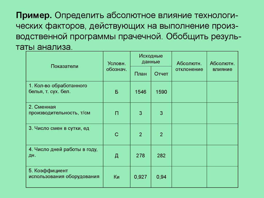 Количество обработок. Абсолютное влияние факторов. Абсолютное действие пример. Методика тат анализ пример. Пример определения запасов по ЛХЧ на характеристиках.