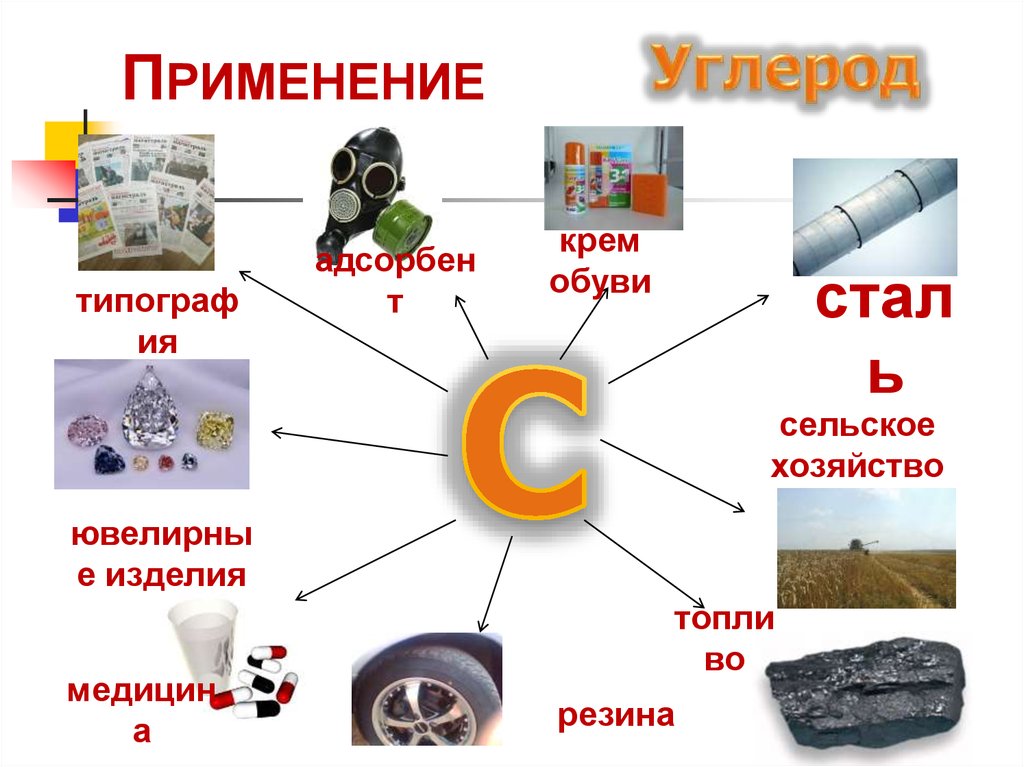 Презентация по химии углерод