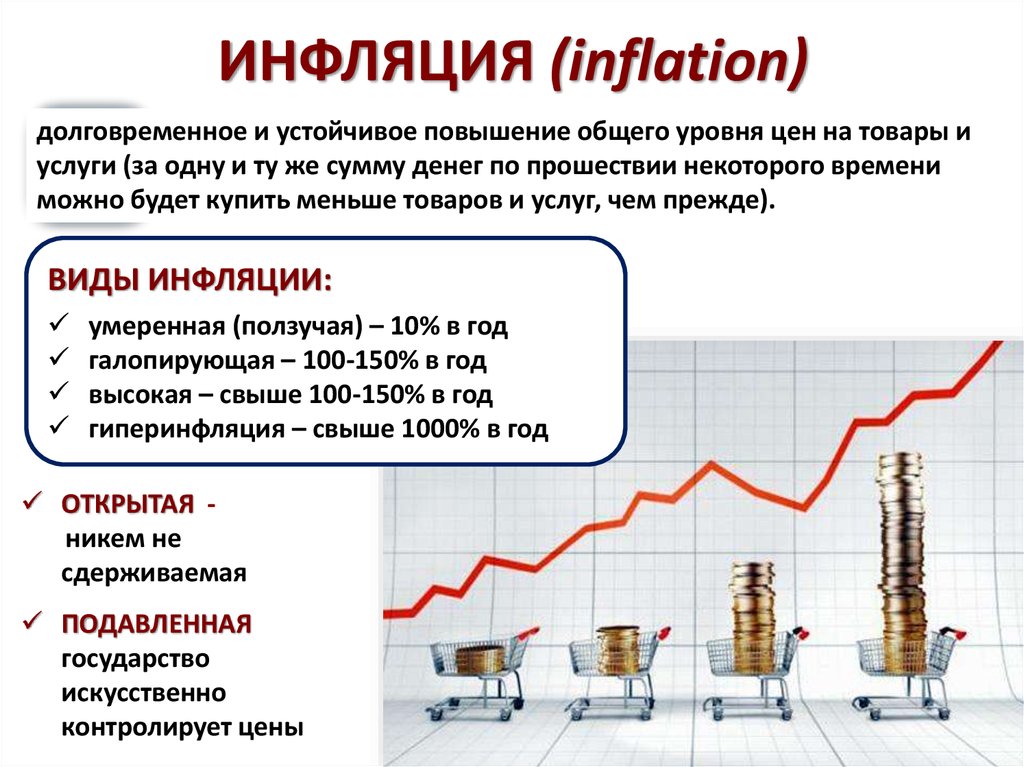 Составить план по теме инфляция