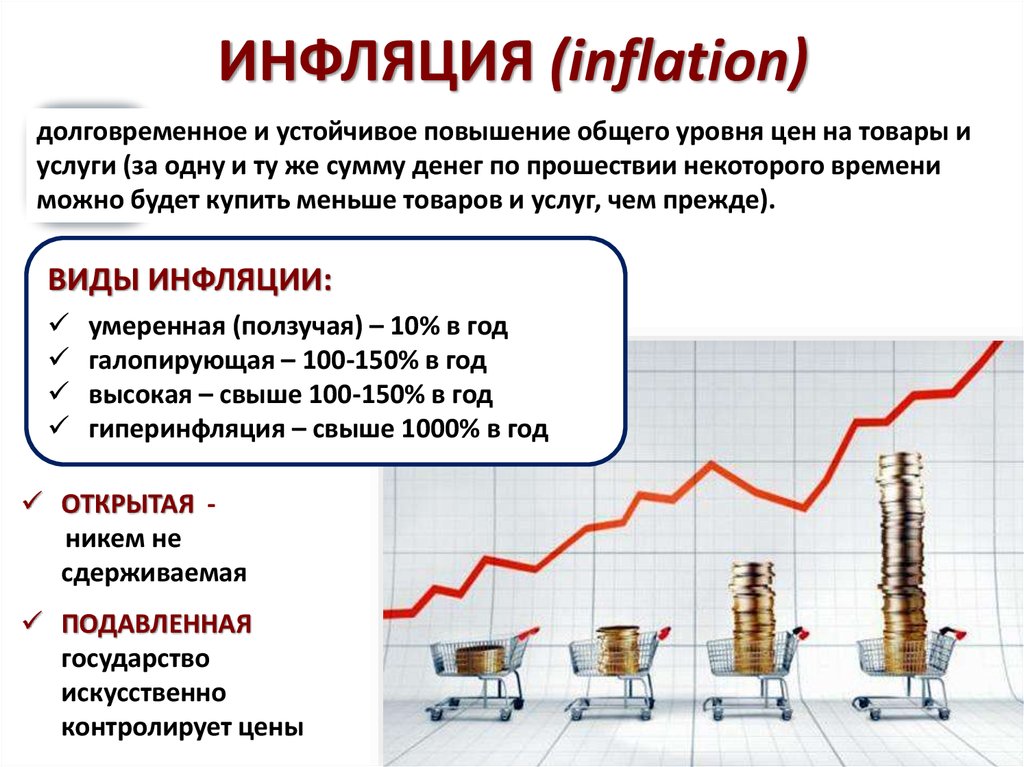 Инфляция (виды, причины и последствия) - online presentation