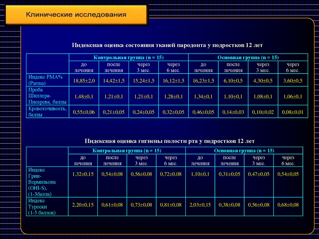 Индексная оценка состояния тканей пародонта презентация