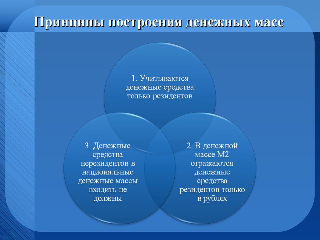 Силовая система государства