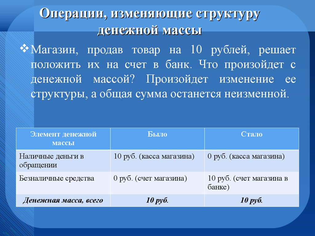 Состав денежной массы характеризуют