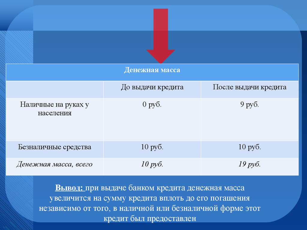 Сумма повышена. Денежная масса и денежная база. Способы уменьшению денежной массы в руках населения.. Кредит может быть выдан в безналичной форме.