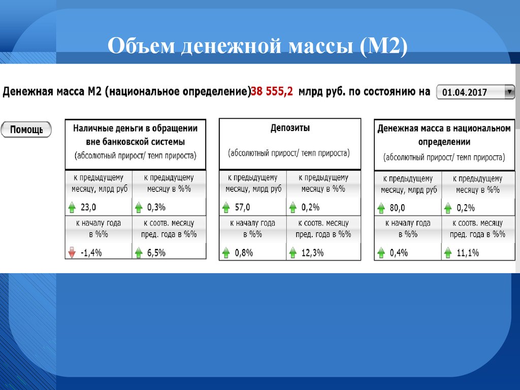 Масса м2. Объем денежной массы. Объем денежной массы в национальном определении. Объем денежной массы в национальном определении формула. Объем денежной массе в 90е.