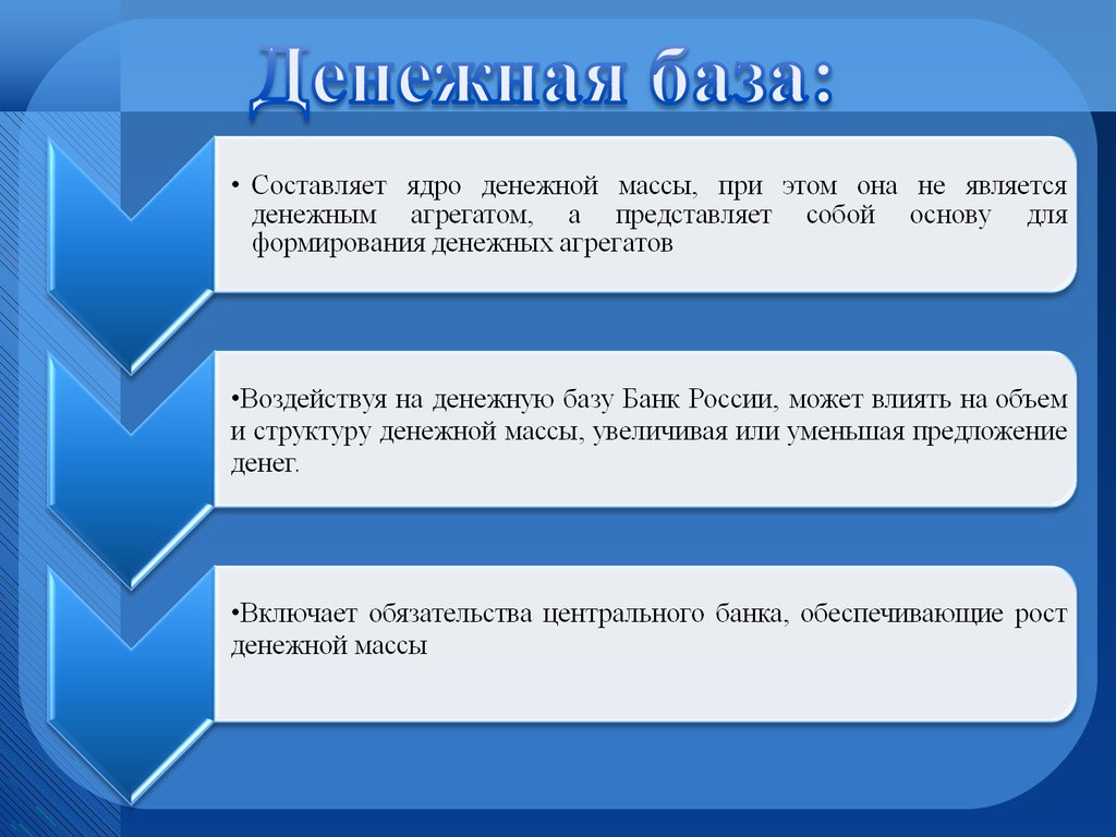 Денежная масса и денежная база конспект. Денежная масса и денежная база. Связь денежной массы и денежной базы. Структура денежной базы.