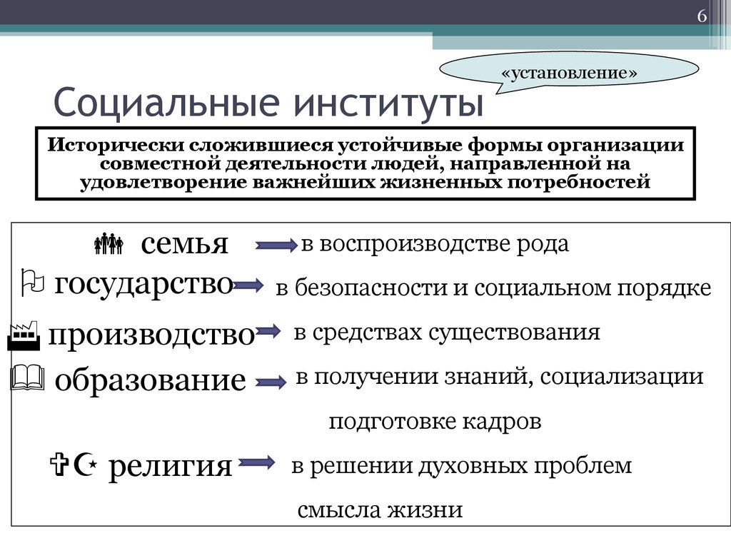 Назовите социальные институты