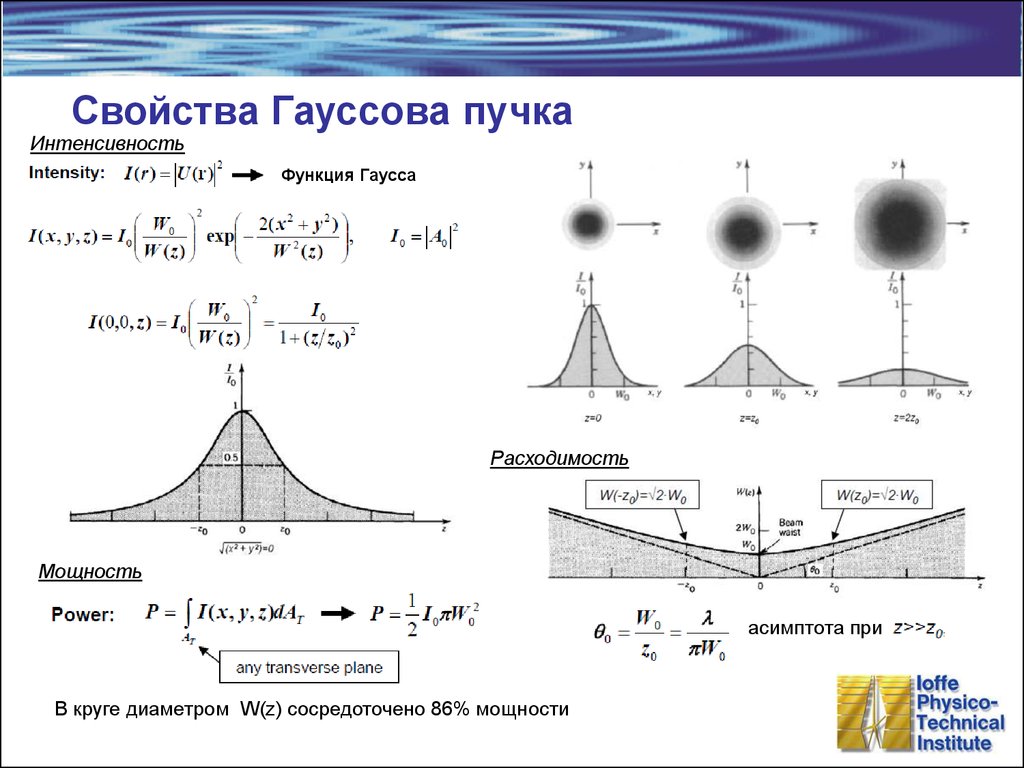 Зависимость интенсивности от расстояния