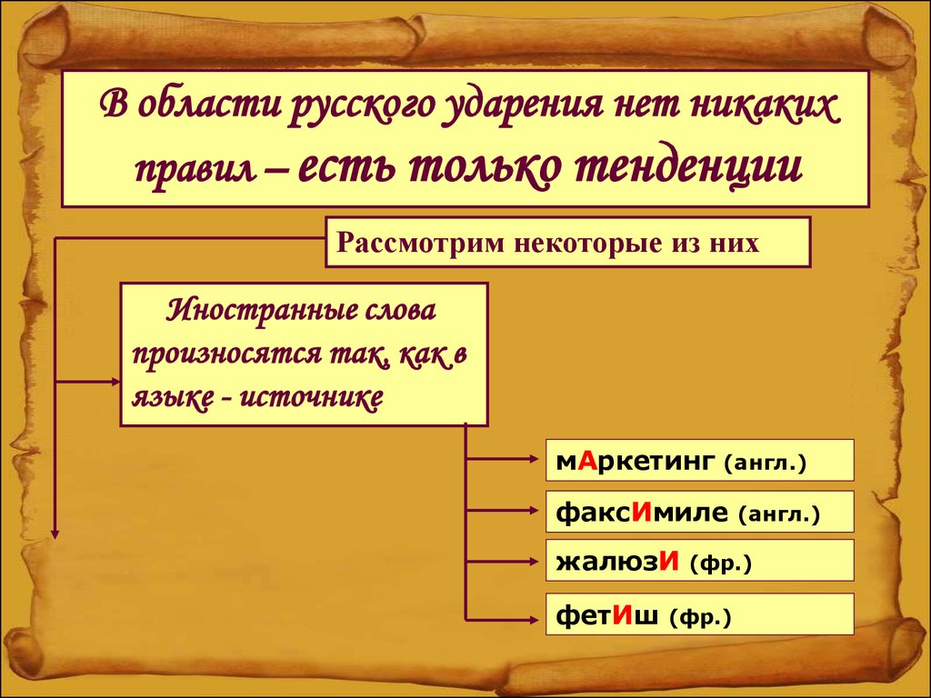 Делано ударение. Ударение в иноязычных словах. Маркетинг ударение. Ударение в заимствованных словах правила. Фетиш ударение.