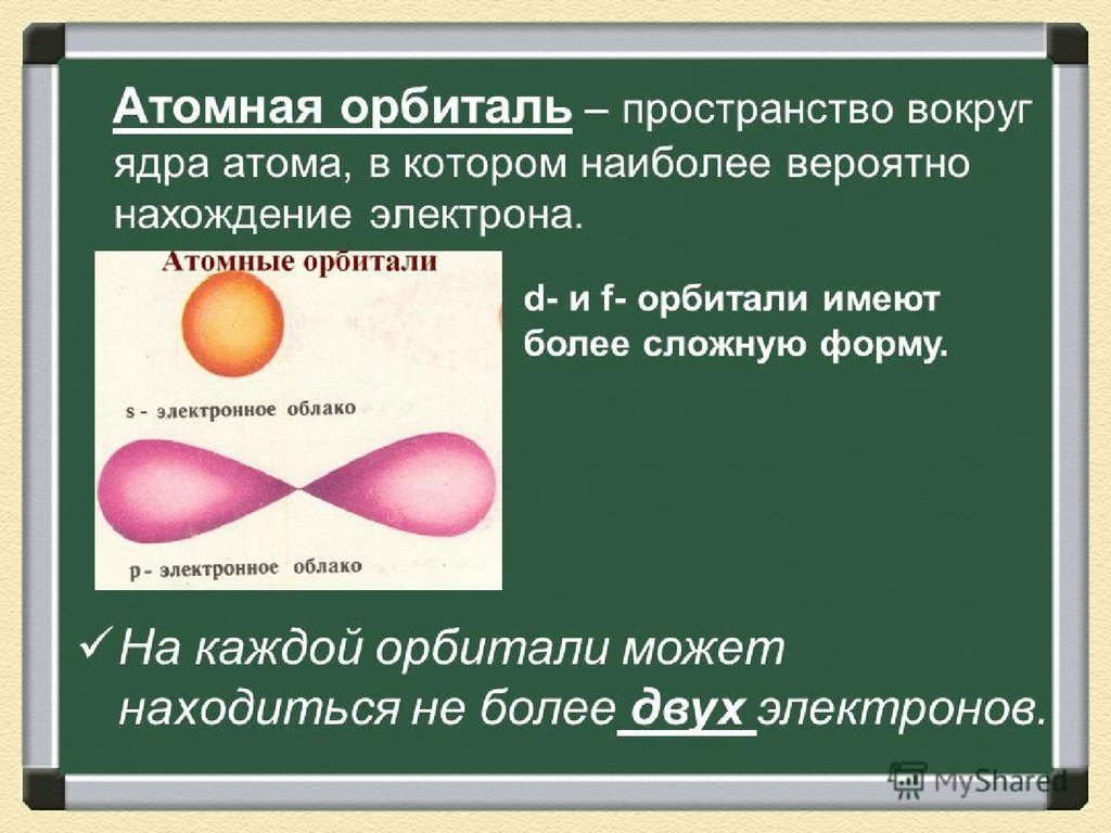 Наиболее возможный. Орбиталь пространство вокруг ядра. Пространство вокруг ядра атома. Атомная орбиталь пространства вокруг атомного ядра. Ядро атома с орбиталями.