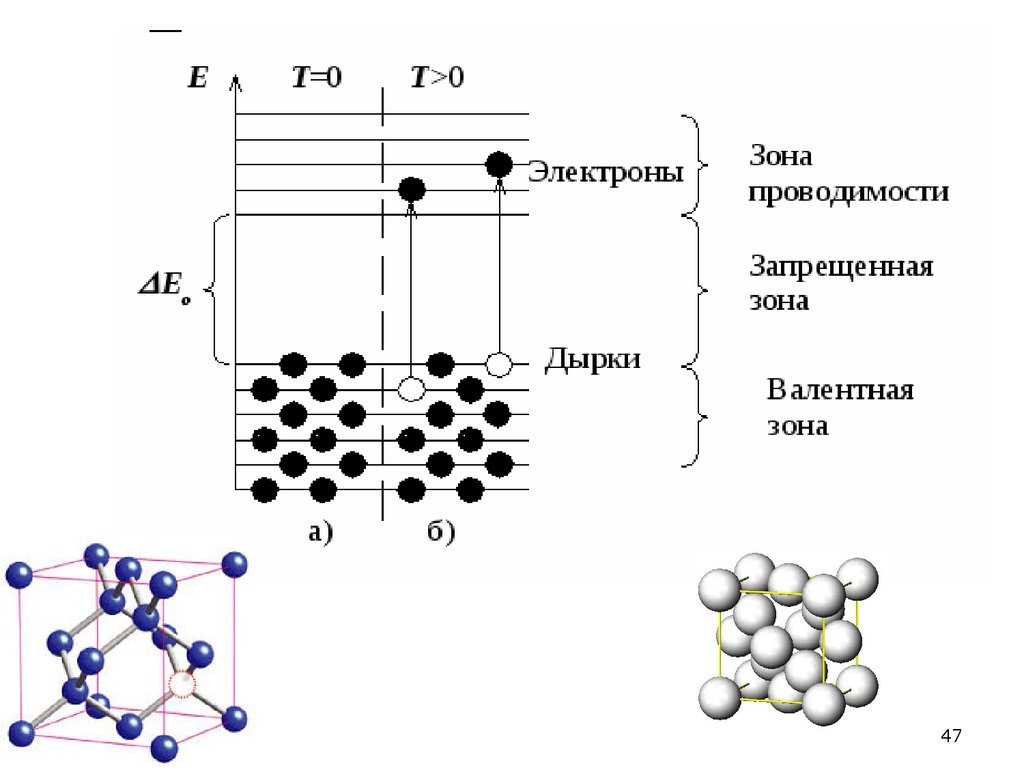 Электроны проводимости. Зона проводимости электронов. Электроны проводимости в металле. Электроны проводимости и дырки.