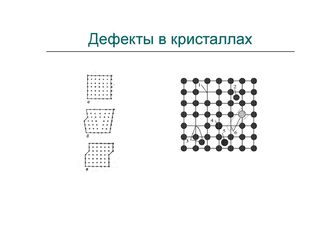 Дефекты кристаллической. Дефекты кристаллов: точечные, линейные, двумерные.. Нульмерные дефекты в кристаллах. Трехмерные дефекты в кристаллах. Объемные дефекты в кристаллах.