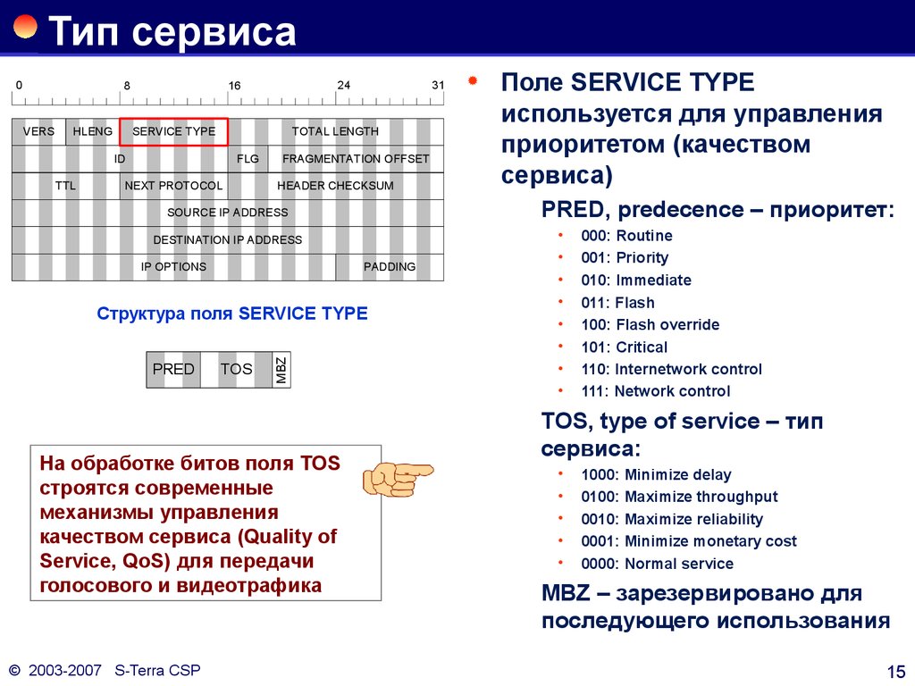 Тип сервиса