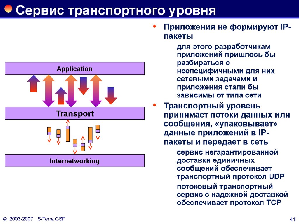 Идентификация программ