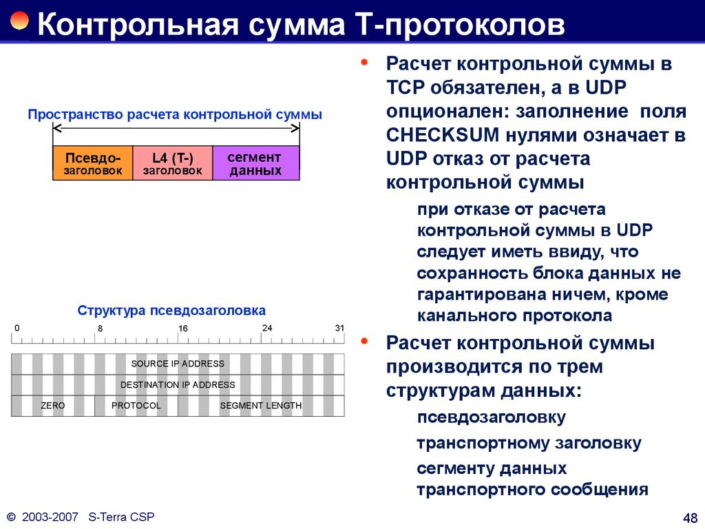 Проверка суммы. Контрольная сумма. Контрольная сумма данных пакета. Расчет контрольной суммы. Контрольная сумма TCP.