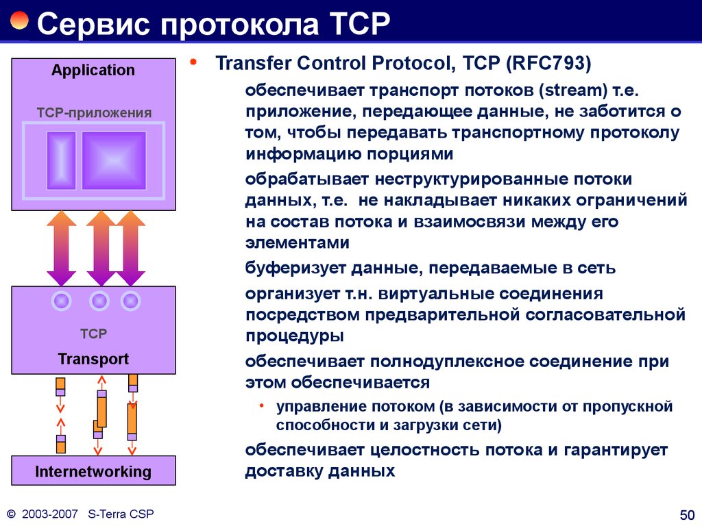 В терминологии сетей тср. Протокол TCP принцип работы. Протокол управления передачей TCP. Принцип работы TCP/IP протокола. Принцип работы протоколов..