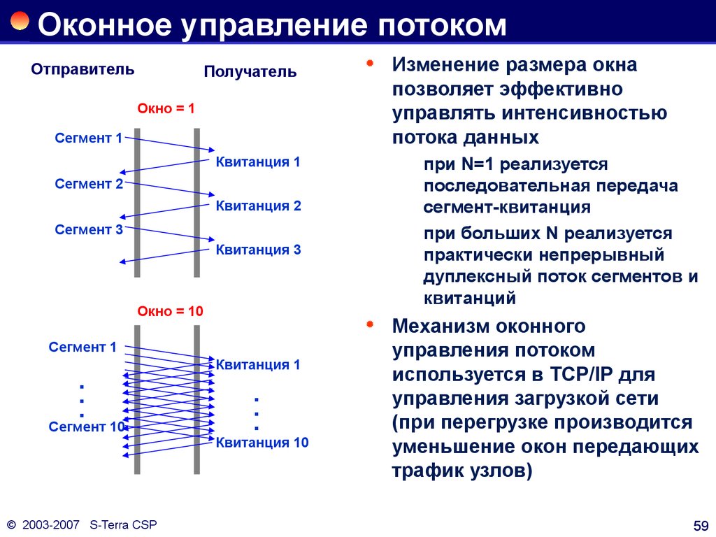 Управление потоком. Управление потоками при передачи данных. Сегменты и потоки. Передача сегментов. Кадр поток сегмент.