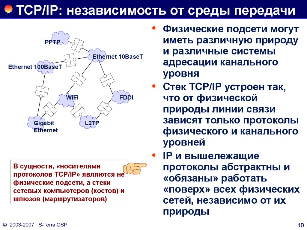 TCP/IP: независимость от среды передачи