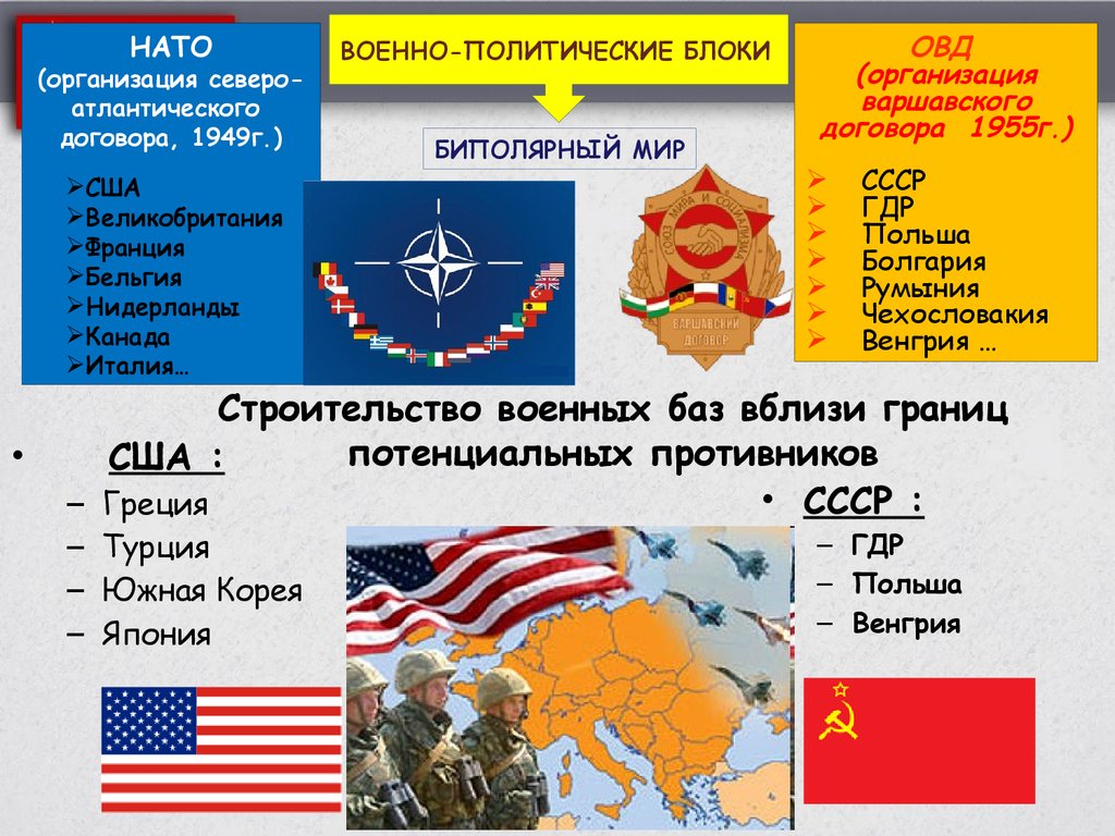 Военно политические и экономические союзы