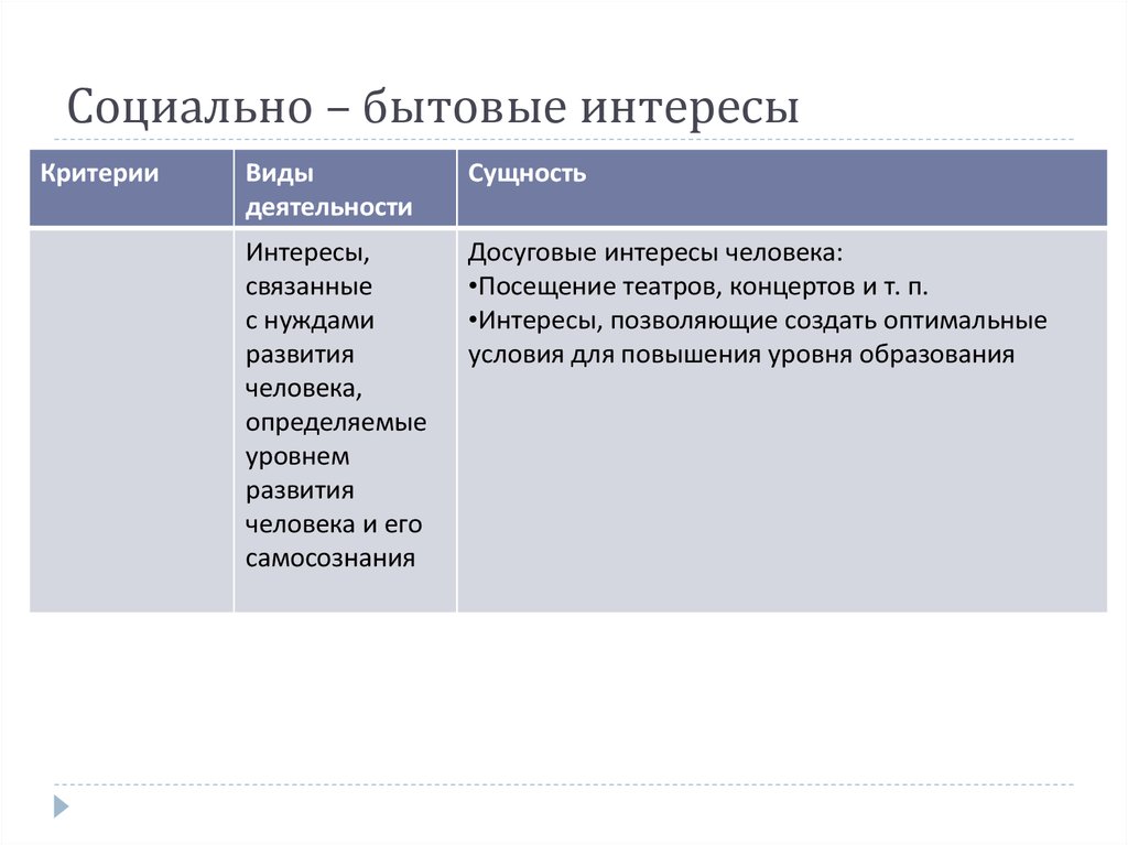 Социальные отношения и социальный интерес. Классификация социально бытовых интересов. Социально бытовые интересы таблица. Социальноытовые интересы.