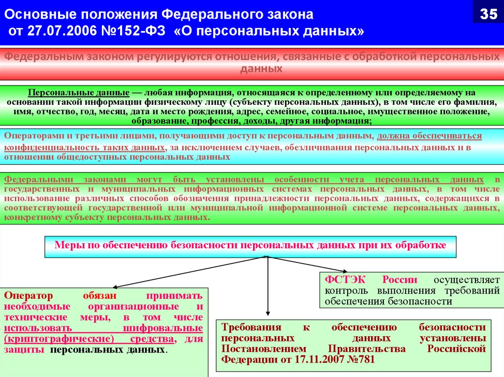 Положение по защите служебной информации ограниченного распространения в доу ворд