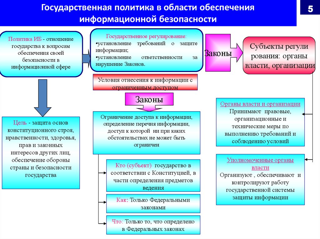 Государственная защита информации