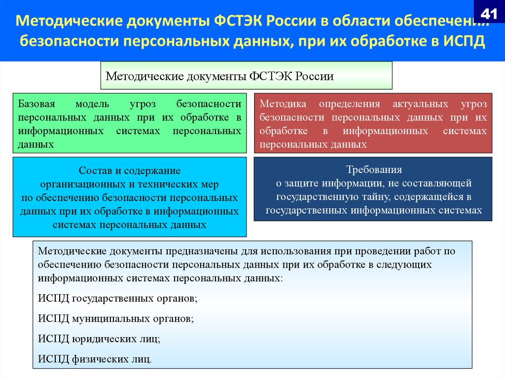 Методика оценки угроз фстэк россии