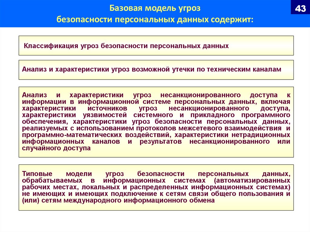 Методика угроз. Угрозы персональных данных. Модель защиты персональных данных. Базовая модель угроз безопасности персональных данных. Угроза безопасности персональным данным.