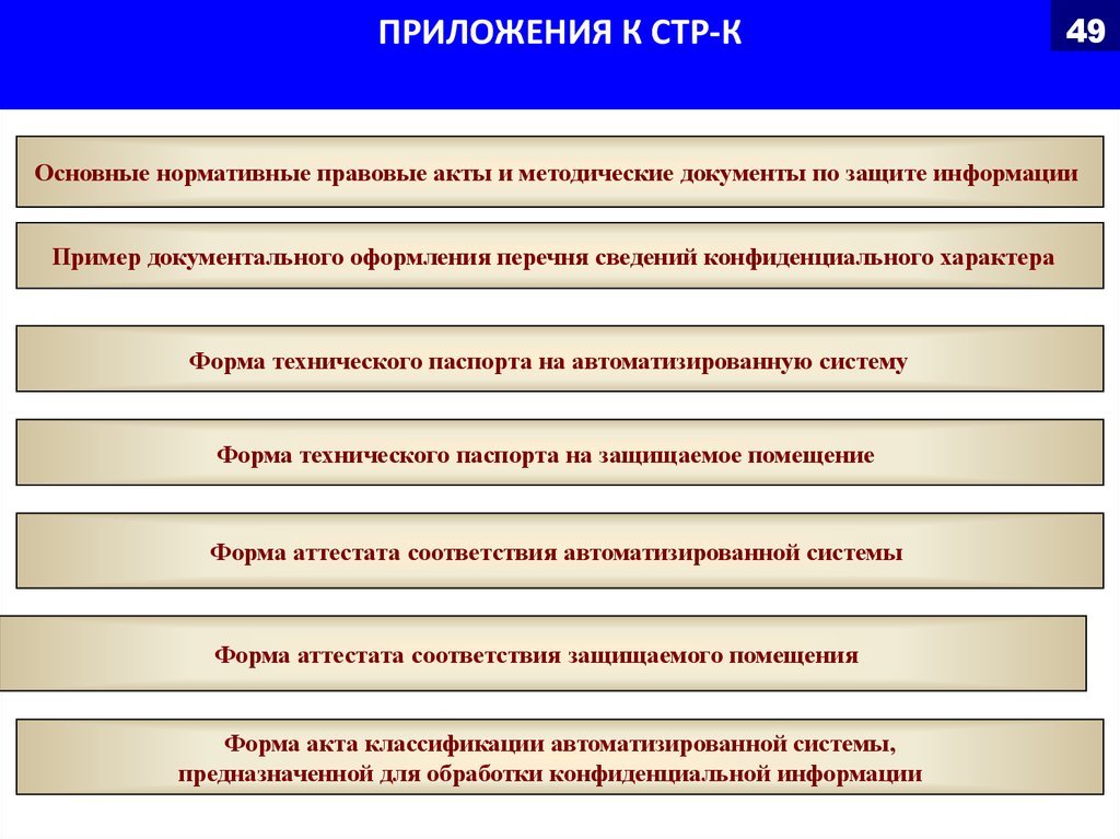 Цели защиты конфиденциальной информации