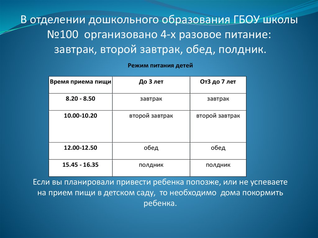 Перевести питание. Время приема пищи при 4 разовом питании. 4 Разовое питание ребенка. 4х разовое питание время приема пищи. Второй завтрак в детском саду по времени.