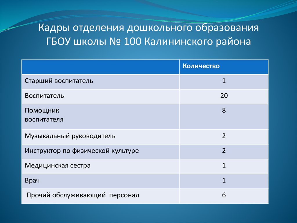 Обучение гбоу. Школа 100 Калининского района расписание.