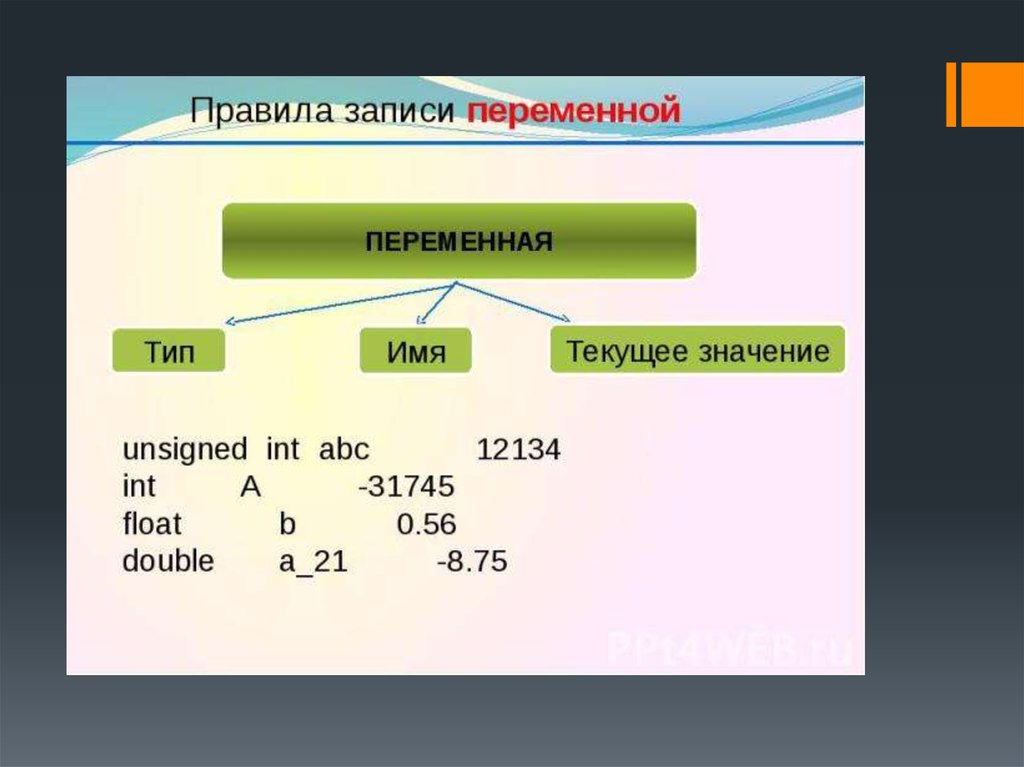 Запиши переменную. Адресация памяти презентация.