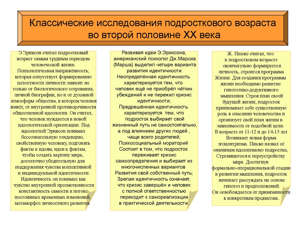 Исследование подросткового возраста. Исследования подросткового возраста. Классические исследования подросткового возраста. Теории подросткового возраста. «Классические исследования подросткового возраста» таблица.