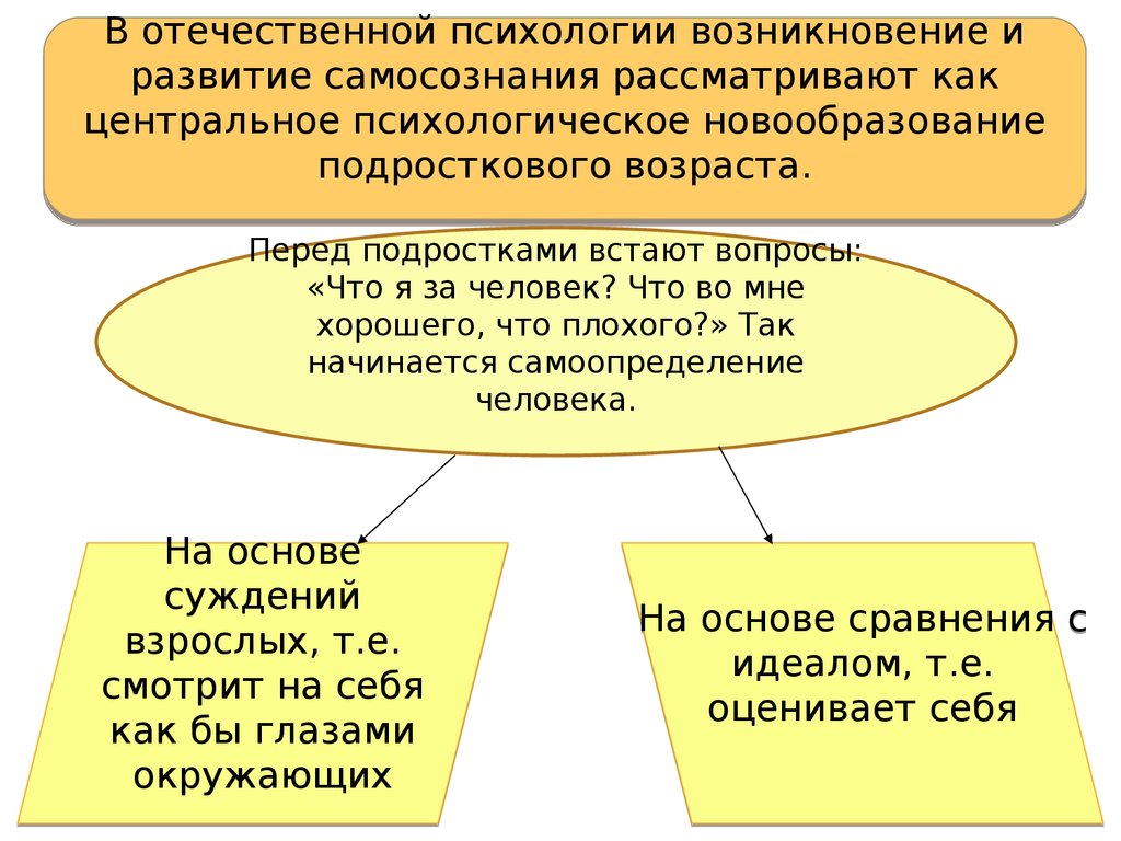 Возраст перед. Центральное психологическое новообразование подросткового возраста. Возрастная психология презентация. Центральным психологическим новообразованием зрелого возраста. Предмет исследования возрастной психологии ответ на тест.